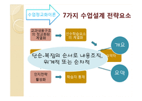 [교육공학] 롸이겔루스의 교수설계전략-10
