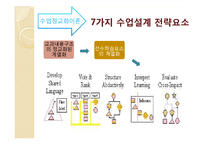 [교육공학] 롸이겔루스의 교수설계전략-11