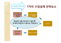 [교육공학] 롸이겔루스의 교수설계전략-12