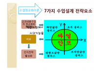 [교육공학] 롸이겔루스의 교수설계전략-15