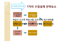 [교육공학] 롸이겔루스의 교수설계전략-16