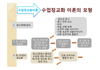 [교육공학] 롸이겔루스의 교수설계전략-17