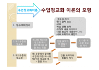 [교육공학] 롸이겔루스의 교수설계전략-18