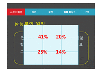 [교육공학] 시각 디자인과 매체-16