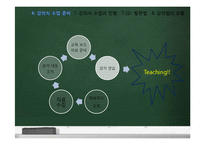 [교육방법] 강의법의 이론과 실제-강의법과 강의실 수업-7
