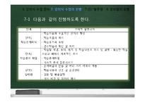 [교육방법] 강의법의 이론과 실제-강의법과 강의실 수업-8