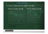 [교육방법] 강의법의 이론과 실제-강의법과 강의실 수업-9