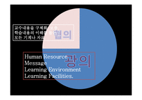 [교육공학] 교수매체의 선정 및 활용-5