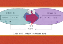 [교육공학] 매체 활용 수업의 설계-매체활용 모델 ASSURE의 단계별 적용사례를 중심으로-5