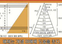 [교육공학] 매체 활용 수업의 설계-매체활용 모델 ASSURE의 단계별 적용사례를 중심으로-13