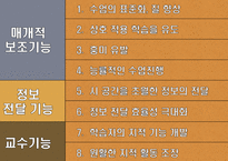 [교육공학] 매체 활용 수업의 설계-매체활용 모델 ASSURE의 단계별 적용사례를 중심으로-15