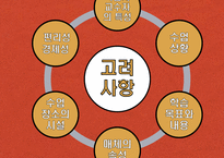 [교육공학] 매체 활용 수업의 설계-매체활용 모델 ASSURE의 단계별 적용사례를 중심으로-17