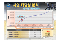 [사업계획서] 친환경 자전거 대여 및 자전거 투어 사업계획서-18
