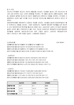 [재무관리] 삼성전자와 LG전자 재무비율 분석-7