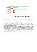 [재무관리] 삼성전자와 LG전자 재무비율 분석-8