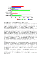[재무관리] 삼성전자와 LG전자 재무비율 분석-10