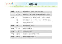 [MIS/PPT] 롯데마트 ISP 수립-5