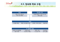 [MIS/PPT] 롯데마트 ISP 수립-18