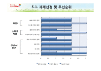 [MIS/PPT] 롯데마트 ISP 수립-20