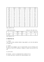 빈곤문제로 인하여 아동발달에 미치는 영향과 빈곤아동 지원서비스현황 및 정책적대안 고찰-3