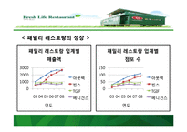 빕스의 고객확대방안 및 프로모션 방안 컨셉도출 과정과 타켓선정-2