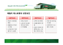 빕스의 고객확대방안 및 프로모션 방안 컨셉도출 과정과 타켓선정-4
