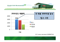 빕스의 고객확대방안 및 프로모션 방안 컨셉도출 과정과 타켓선정-6