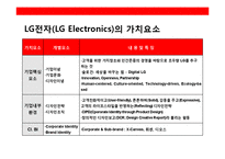 LG전자의 19~24세 타켓Gloval No.1 이미지 구축 브랜드 커뮤니케이션 전략(communication strategy)-3