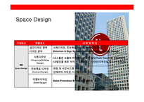 LG전자의 19~24세 타켓Gloval No.1 이미지 구축 브랜드 커뮤니케이션 전략(communication strategy)-5