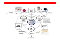 LG전자의 19~24세 타켓Gloval No.1 이미지 구축 브랜드 커뮤니케이션 전략(communication strategy)-6