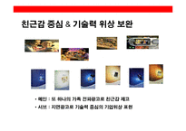LG전자의 19~24세 타켓Gloval No.1 이미지 구축 브랜드 커뮤니케이션 전략(communication strategy)-8