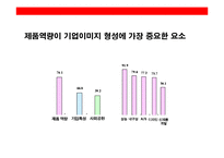 LG전자의 19~24세 타켓Gloval No.1 이미지 구축 브랜드 커뮤니케이션 전략(communication strategy)-12