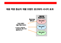 LG전자의 19~24세 타켓Gloval No.1 이미지 구축 브랜드 커뮤니케이션 전략(communication strategy)-13