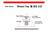 LG전자의 19~24세 타켓Gloval No.1 이미지 구축 브랜드 커뮤니케이션 전략(communication strategy)-17