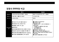 독일 명차의 자존심 메르세데스 벤츠(MERCEDES-BENZ)의 성공 경영 전략-4