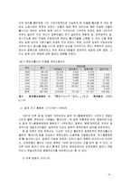 (A+자료) 자이니치의 내용분석 및 한일관계 관련 분석조사-6