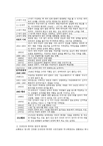 (A+자료) 미얀마의 역사와 특징조사 및 한국과의 관계 조사분석-7