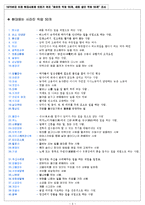 (대학생)직업의 변천사와 역사, 종류에 대한 레포트-3