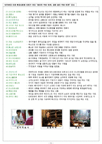 (대학생)직업의 변천사와 역사, 종류에 대한 레포트-5