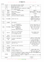 [2011년 3월]어린이집 보육 일지-1