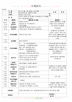 [2011년 3월]어린이집 보육 일지-3