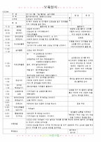 [2011년 3월]어린이집 보육 일지-4