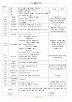 [2011년 3월]어린이집 보육 일지-7