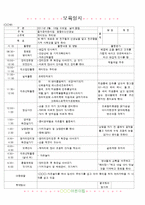 [2011년 3월]어린이집 보육 일지-11