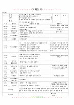 [2011년 3월]어린이집 보육 일지-16