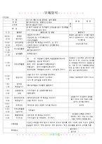 [2011년 3월]어린이집 보육 일지-18