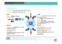 아디다스 vs 나이키 기업분석-3