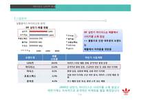 아디다스 vs 나이키 기업분석-5