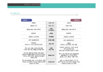 아디다스 vs 나이키 기업분석-7