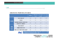 아디다스 vs 나이키 기업분석-19
